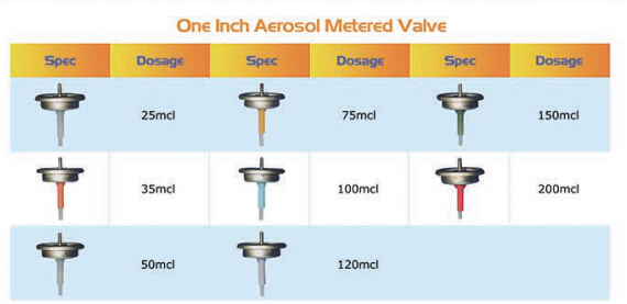 Bir İn&ccedil; Aerosol &Ouml;l&ccedil;&uuml;l&uuml; Valf