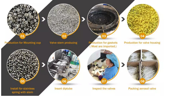 &uuml;retim s&uuml;reci