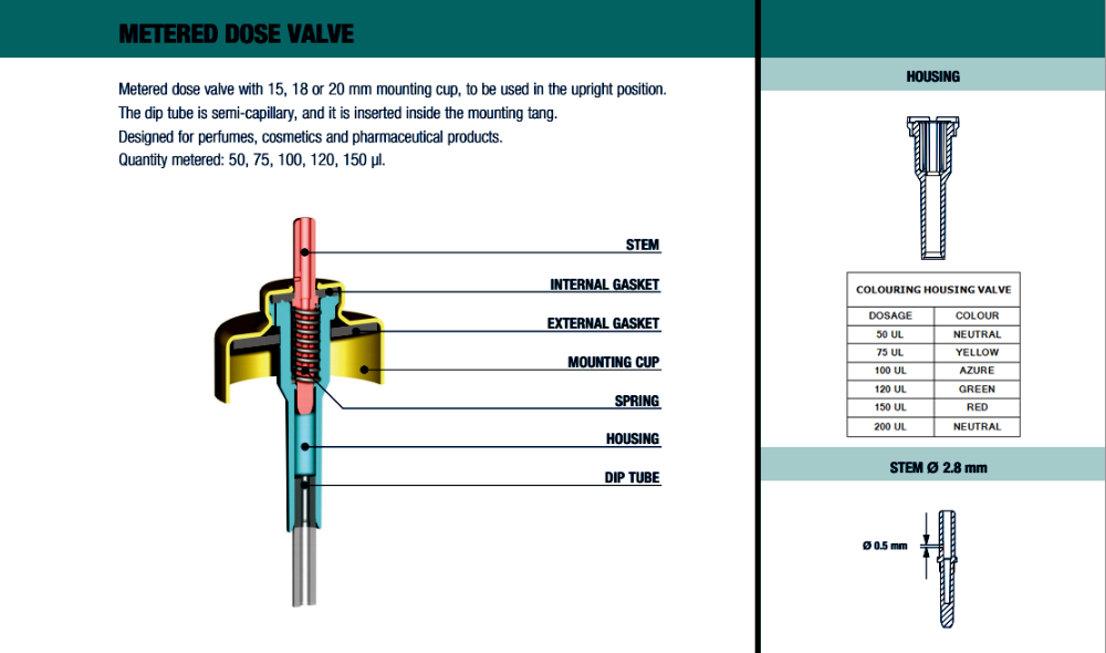 20mm Aerosol &Ouml;l&ccedil;&uuml;l&uuml; Valf