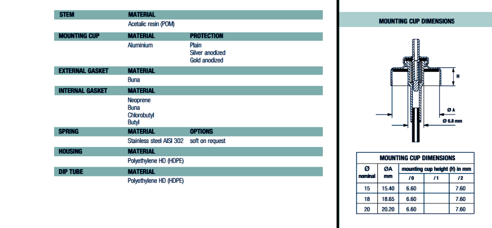 20mm Aerosol &Ouml;l&ccedil;&uuml;l&uuml; Valf