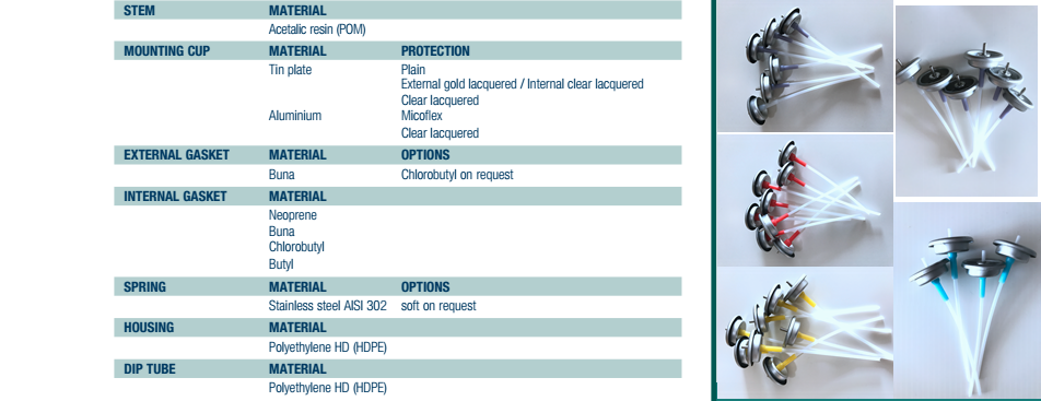 Bir İn&ccedil; Aerosol &Ouml;l&ccedil;&uuml;l&uuml; Valf